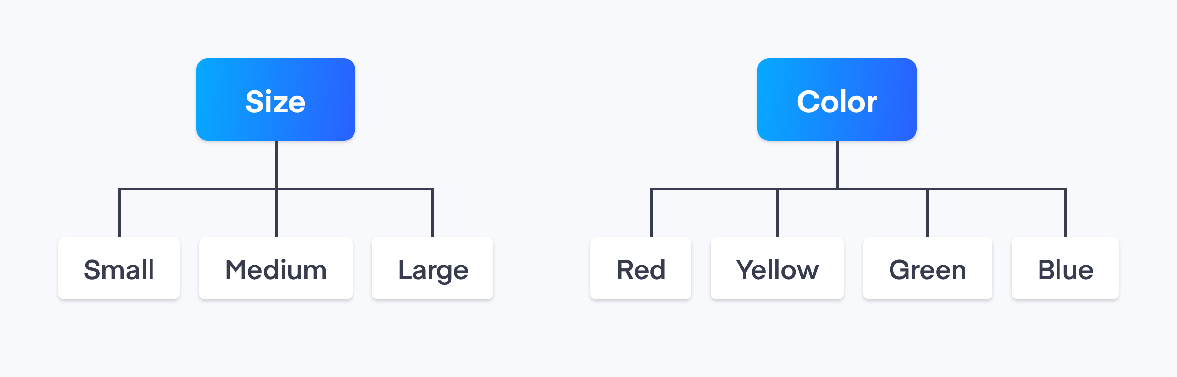 Simple Attribute Groups